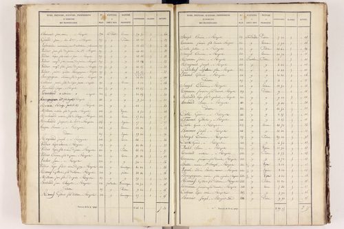 Royat - P 9759/3      Section C