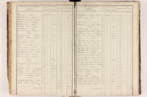 Royat - P 9759/3      Section C