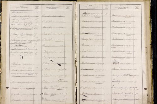 Saillant - P 12836      Folios 961 à 1460