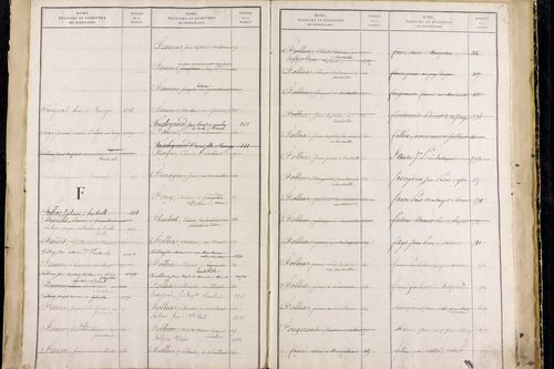 Saillant - P 12836      Folios 961 à 1460