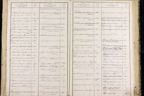 Saillant - P 12836      Folios 961 à 1460