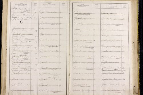 Saillant - P 12836      Folios 961 à 1460