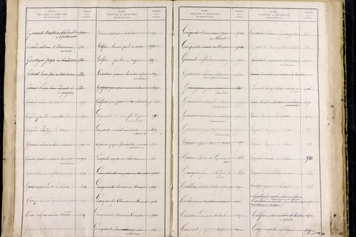 Saillant - P 12836      Folios 961 à 1460