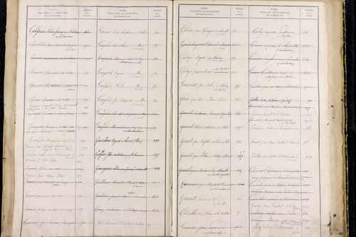 Saillant - P 12836      Folios 961 à 1460