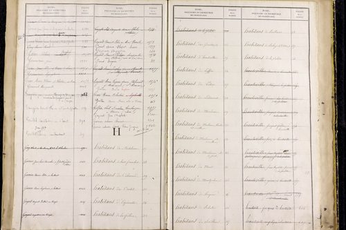 Saillant - P 12836      Folios 961 à 1460