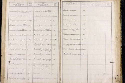 Saillant - P 12836      Folios 961 à 1460