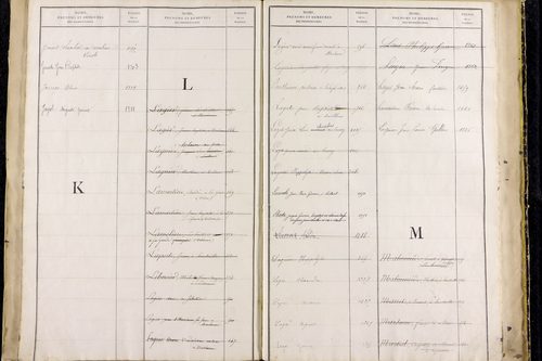 Saillant - P 12836      Folios 961 à 1460