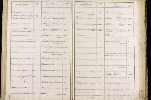 Saillant - P 12836      Folios 961 à 1460