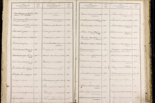 Saillant - P 12836      Folios 961 à 1460