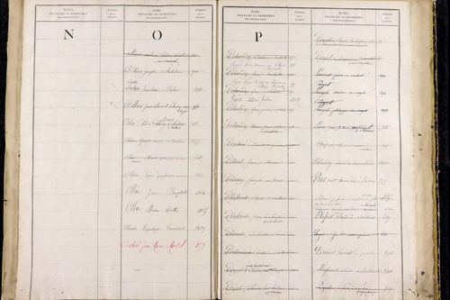 Saillant - P 12836      Folios 961 à 1460