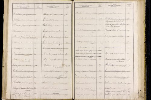 Saillant - P 12836      Folios 961 à 1460
