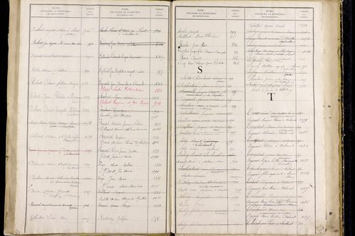 Saillant - P 12836      Folios 961 à 1460