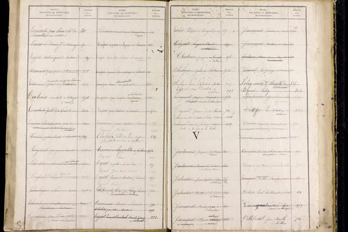 Saillant - P 12836      Folios 961 à 1460