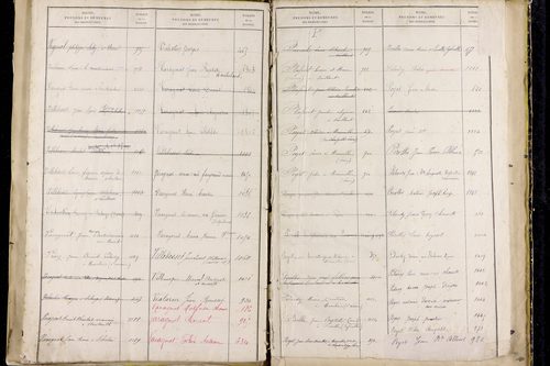 Saillant - P 12836      Folios 961 à 1460