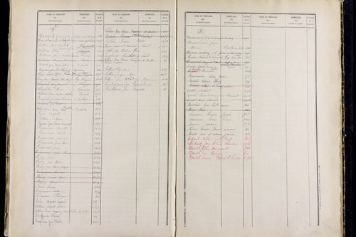 Saillant - P 12836      Folios 961 à 1460