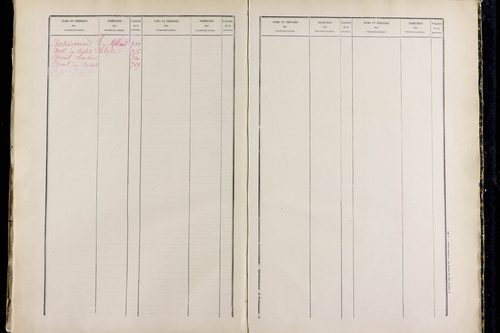 Saillant - P 12836      Folios 961 à 1460