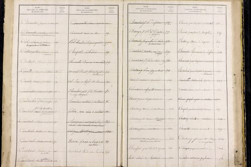 Saillant - P 12836      Folios 961 à 1460