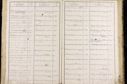 Saillant - P 12836      Folios 961 à 1460