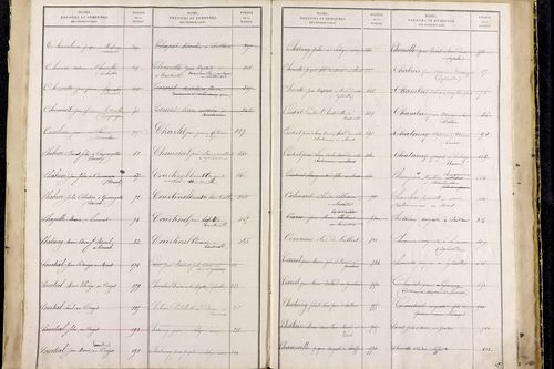 Saillant - P 12836      Folios 961 à 1460