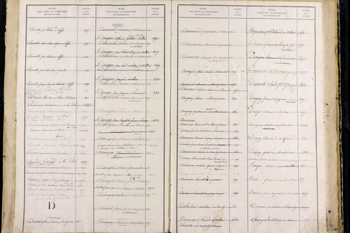 Saillant - P 12836      Folios 961 à 1460