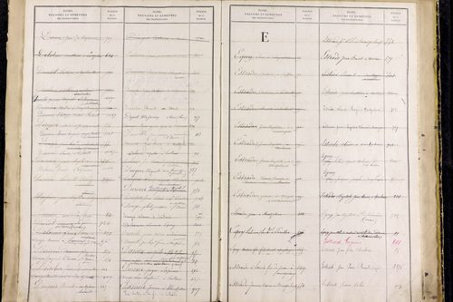 Saillant - P 12836      Folios 961 à 1460