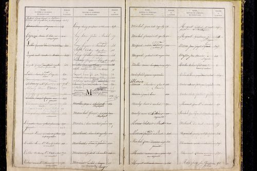Saint-Agoulin - P 10440      Folios 601 à 778