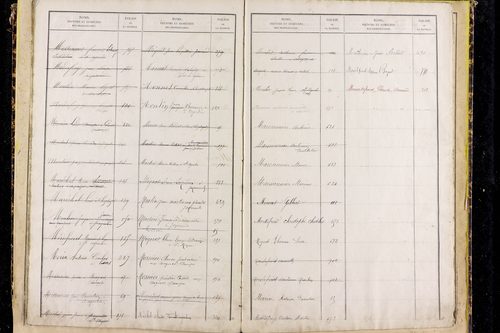 Saint-Agoulin - P 10440      Folios 601 à 778