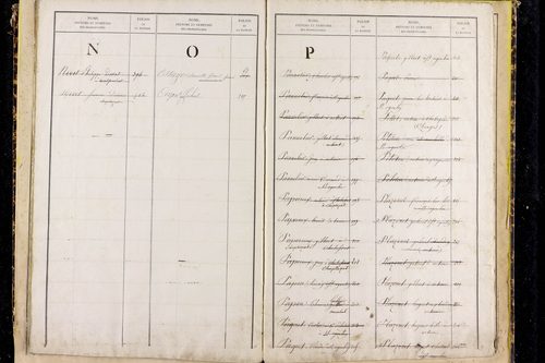 Saint-Agoulin - P 10440      Folios 601 à 778