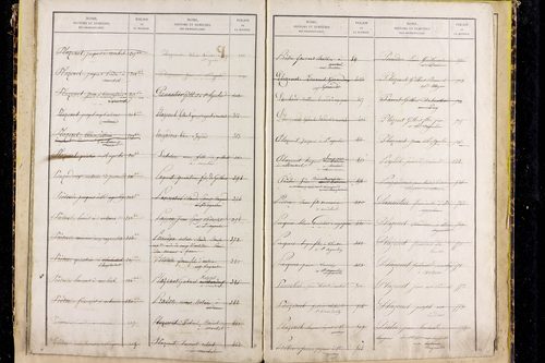 Saint-Agoulin - P 10440      Folios 601 à 778