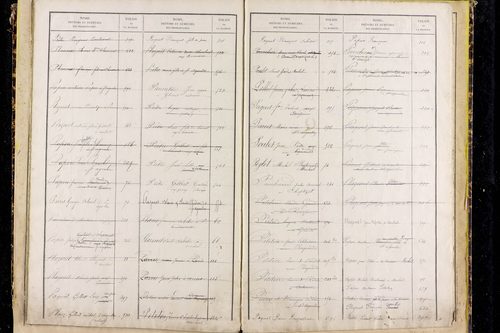 Saint-Agoulin - P 10440      Folios 601 à 778