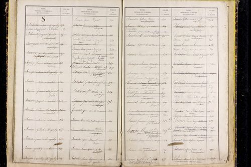 Saint-Agoulin - P 10440      Folios 601 à 778