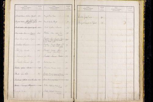 Saint-Agoulin - P 10440      Folios 601 à 778