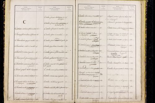 Saint-Agoulin - P 10440      Folios 601 à 778