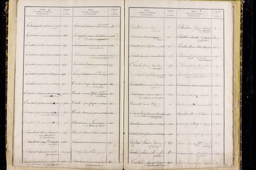 Saint-Agoulin - P 10440      Folios 601 à 778
