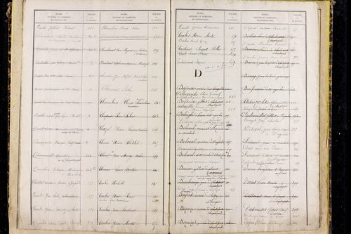 Saint-Agoulin - P 10440      Folios 601 à 778