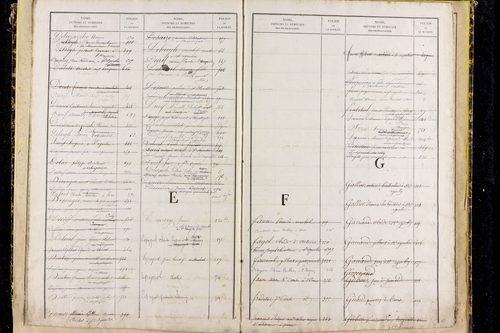 Saint-Agoulin - P 10440      Folios 601 à 778