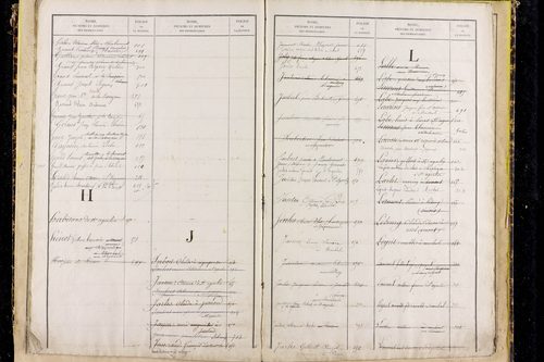 Saint-Agoulin - P 10440      Folios 601 à 778