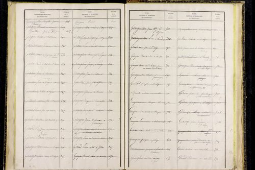 Saint-Alyre-d'Arlanc - P 12841      Folios 1077 à 1365