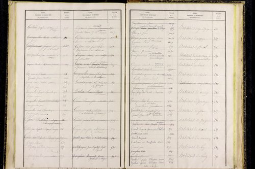 Saint-Alyre-d'Arlanc - P 12841      Folios 1077 à 1365