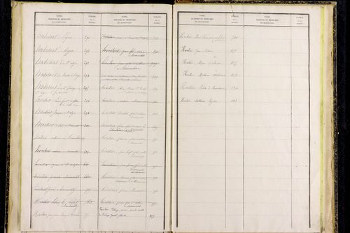 Saint-Alyre-d'Arlanc - P 12841      Folios 1077 à 1365