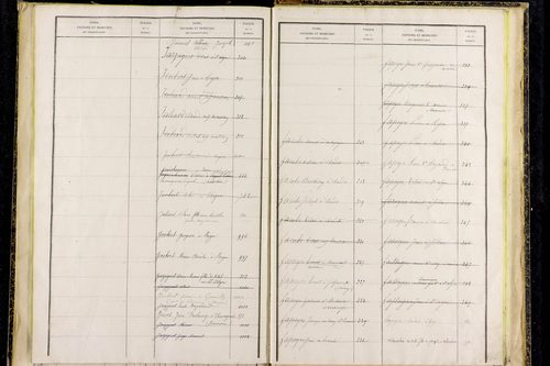 Saint-Alyre-d'Arlanc - P 12841      Folios 1077 à 1365