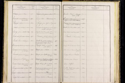 Saint-Alyre-d'Arlanc - P 12841      Folios 1077 à 1365