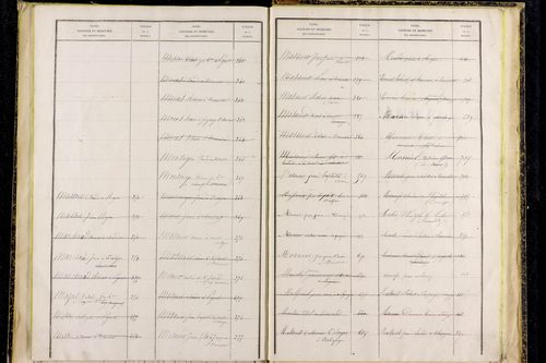 Saint-Alyre-d'Arlanc - P 12841      Folios 1077 à 1365