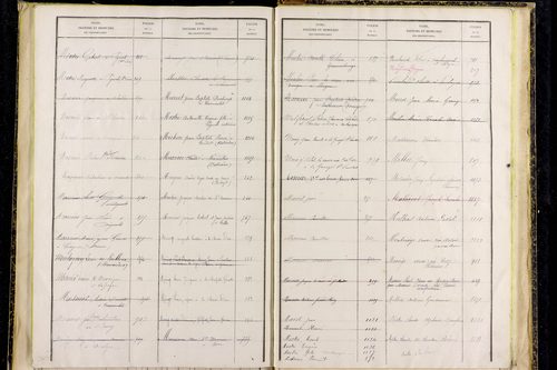 Saint-Alyre-d'Arlanc - P 12841      Folios 1077 à 1365
