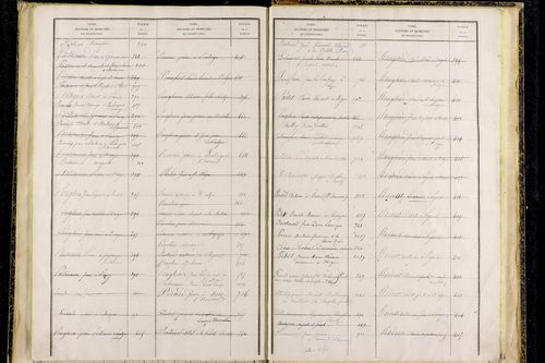 Saint-Alyre-d'Arlanc - P 12841      Folios 1077 à 1365