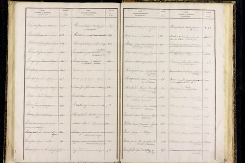Saint-Alyre-d'Arlanc - P 12841      Folios 1077 à 1365