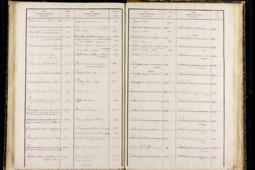 Saint-Alyre-d'Arlanc - P 12841      Folios 1077 à 1365