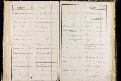 Saint-Alyre-d'Arlanc - P 12841      Folios 1077 à 1365