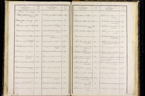 Saint-Alyre-d'Arlanc - P 12841      Folios 1077 à 1365