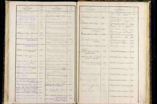 Saint-Alyre-d'Arlanc - P 12841      Folios 1077 à 1365